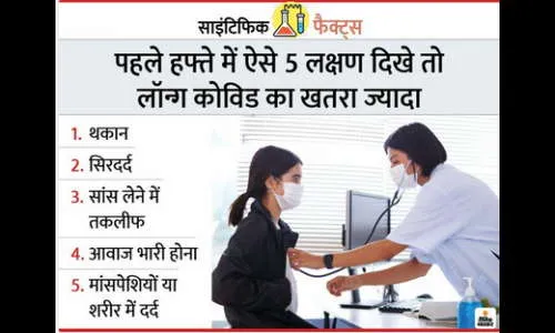 अधिक लक्षणे दिसल्यास लाँग कोविडचा धोका