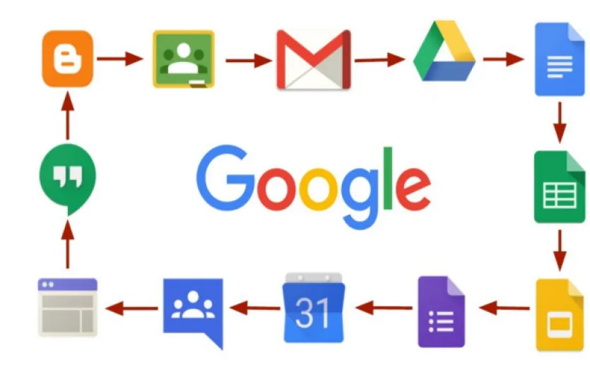 …तर Google अकाऊंट बंद होईल