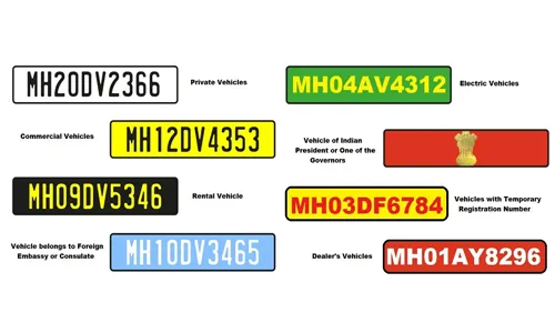 गाड्यांवर असणाऱ्या विविध रंगांच्या नंबर प्लेट चा नेमका अर्थ काय ?