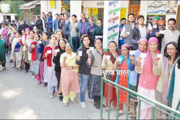 हिमाचल प्रदेशमध्ये 66 टक्के मतदान