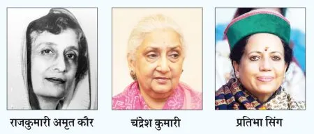 Only three women MPs from Himachal
