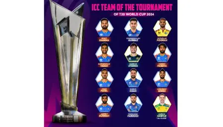 Indian players dominate the Team of the Tournament list