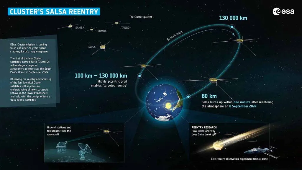 Old satellite coming down from space