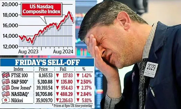 Impact of US Recession on India