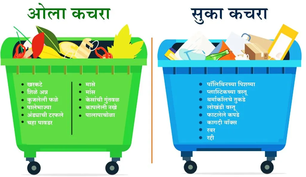 कचरा उचलण्यावरून कर्मचारी-नागरिकांमध्ये वादावादी Employee-citizen disputes over garbage collection