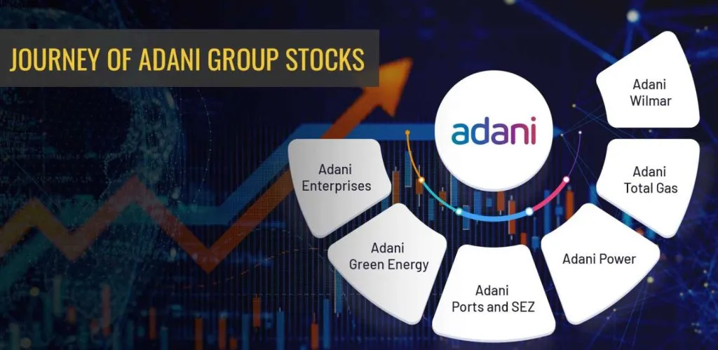 Adani Group: Shares of 9 companies rise