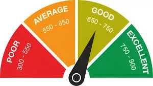 Due to CIBIL, the new and old types of loans have stopped