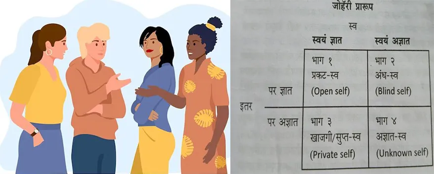 Understanding yourself..