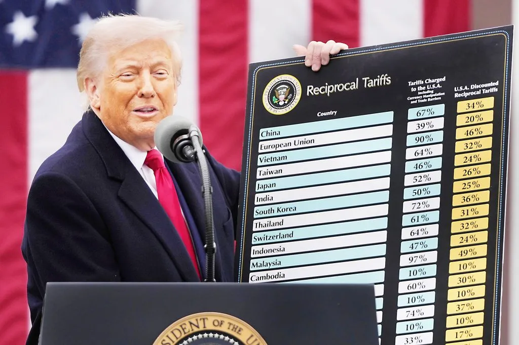 US imposes 27 percent tax on India