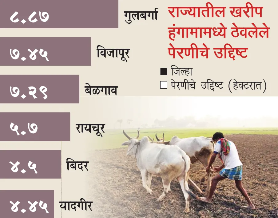 खरीपसाठी 80 लाख हेक्टरात पेरणीचे उद्दिष्ट Target of sowing in 80 lakh hectares for Kharif