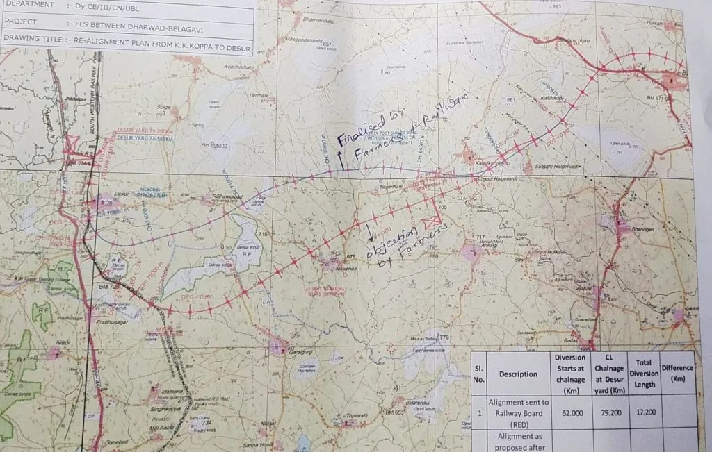 बेळगाव-धारवाड रेल्वेमार्गाला शेतकऱ्यांचा विरोध कायम Farmers continue to oppose Belgaum-Dharwad railway line