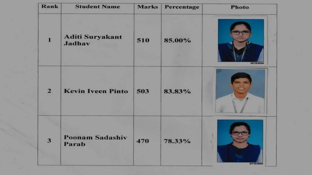 पंचम खेमराज महाविद्यालयाचा बारावीचा निकाल 98.38%