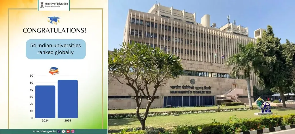 जागतिक क्रमवारीत 54 भारतीय संस्थांची चमक 54 Indian institutions shine in global rankings