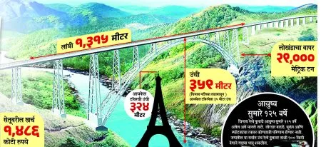 चिनाब सेतू Chenab Bridge