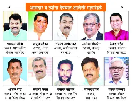 आमदारांची महामंडळांवर नियुक्ती Appointment of MLAs to corporations