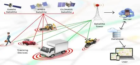 GPS mandatory for public vehicles