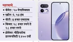 рд░рд┐рдпрд▓рдореА 16 5рдЬреА рд╕реНрдорд╛рд░реНрдЯрдлреЛрди рдкреБрдвреАрд▓ рдорд╣рд┐рдиреНрдпрд╛рдд рд╣реЛрдгрд╛рд░ рд▓рд╛рдБрдЪ The Realme 16 5G smartphone will launch next month.